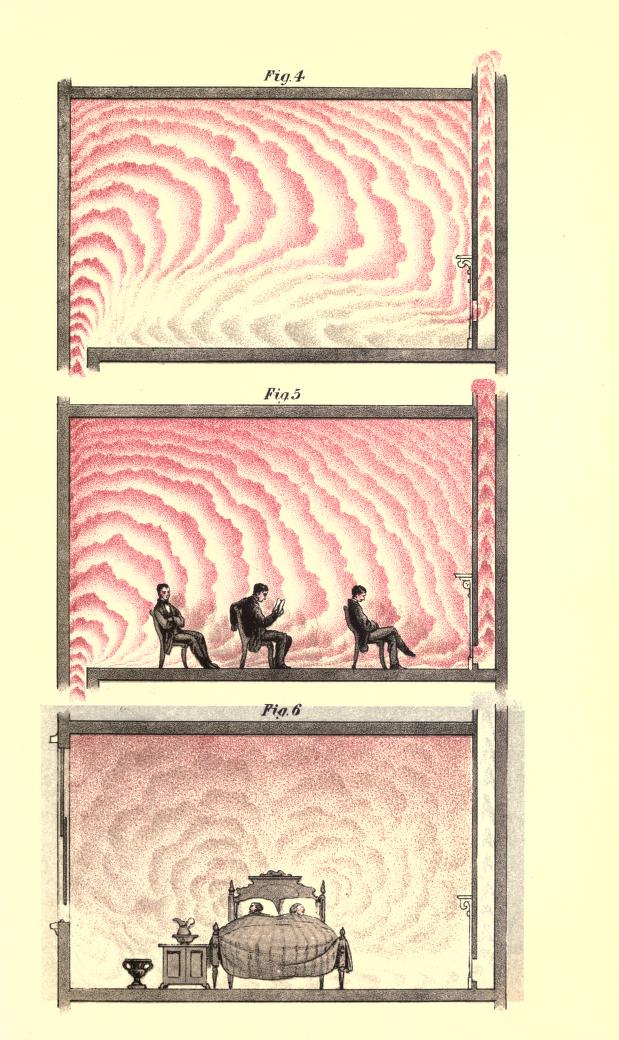 Extrait de l'ouvrage "Lectures on Ventilation" (1869) de Lewis W. Leeds